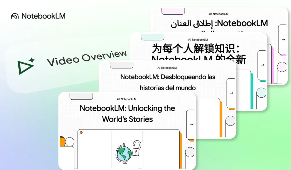 notebooklm three-panel interface: sources chat studio
